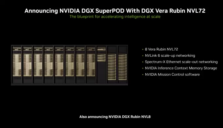 英伟达突然提前发布Rubin平台,性能提升5倍的秘密竟然藏在这6颗芯片里(图9)