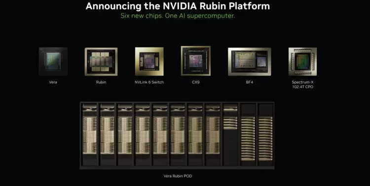 英伟达突然亮出六芯AI超算,训练成本竟降至七分之一(图1)