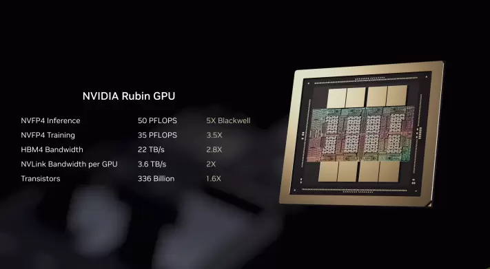 英伟达突然提前发布Rubin平台,性能提升5倍的秘密竟然藏在这6颗芯片里(图4)