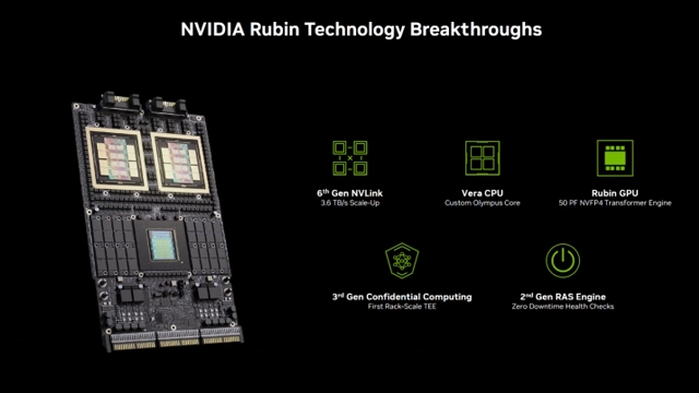 英伟达突然提前发布Rubin平台,性能提升5倍的秘密竟然藏在这6颗芯片里(图1)
