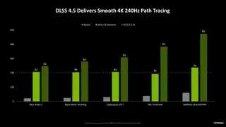 英伟达DLSS 4.5竟然能1帧变6帧，背后AI模型计算能力暴增5倍